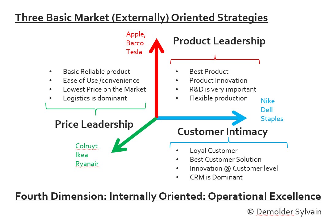 competitive-strategy-versus-operational-enterprise-excellence